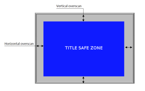 vertical-horizontal-overscan