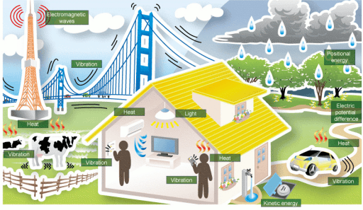 Energy Harvesting at Home and Outside