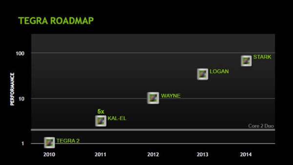 Nvidia hot sale tegra 4