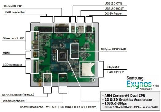 Samsung Origen (Exynos 4210) Development Board Features Linaro Exynos 4210 Development Platform
