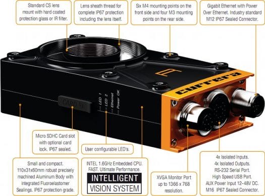 Ximea Currera-R Ports and Casing Currera-R Ports Description
