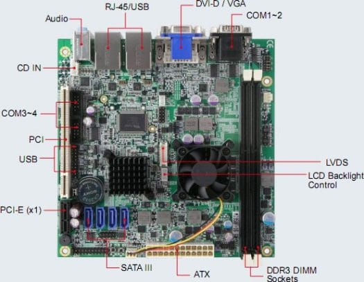 iBase AMD G-Series mini ITX board