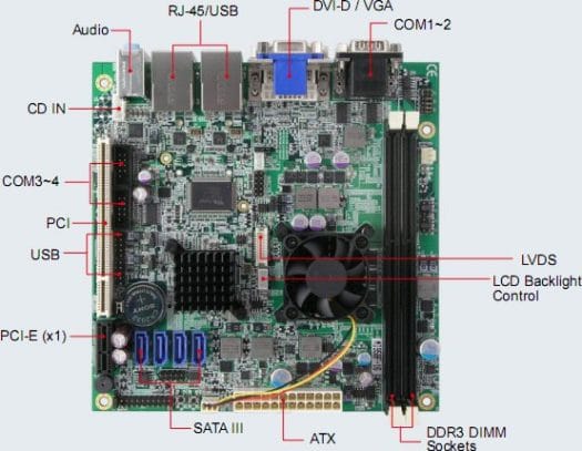iBase MI958 Ports iBase AMD G-Series mini ITX board