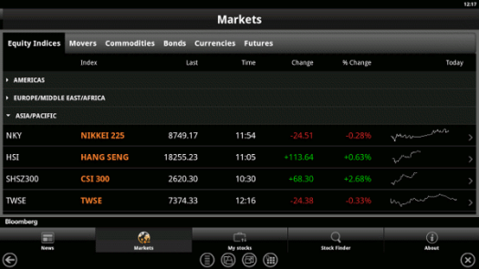 Bluestacks running Bloomberg App (Click to Enlarge) Bloomber Android App Running in Windows 7