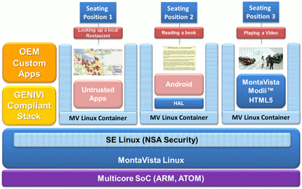 Montavista ATP Use Case Example Montavista HTML5 Android GENIVI Platform Example