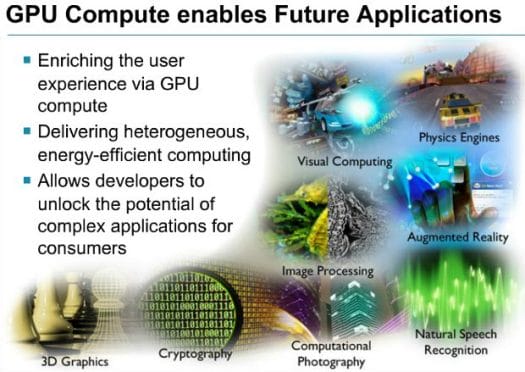 GPU Compute Future Applications GPGPU (General Purpose GPU) Computing Applications