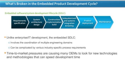Embedded Software LC