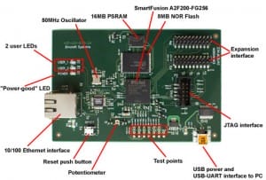 Emcraft SmartFusion Cortex M3 Evaluation Kit Linux Cortex M3 Development Kit