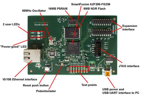 Emcraft SmartFusion Cortex M3 Evaluation Kit Linux Cortex M3 Development Kit