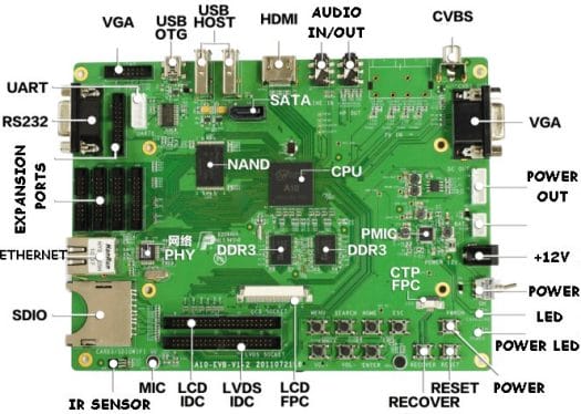 Allwinner Pro A10 Development Board Chinese Cortex A8 Development board
