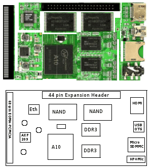 Rhombus Tech A10 PCMCIA Module 15 USD ARM Linux Computer