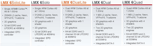 i.MX6 SoloLite vs. i.MX6 Solo vs. i.MX6 DualLite vs. i.MX6 Dual vs. i.MX6 Quad 