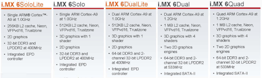 Freescale i.MX6 Comparison Table i.MX6 SoloLite vs. i.MX6 Solo vs. i.MX6 DualLite vs. i.MX6 Dual vs. i.MX6 Quad