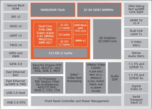 Marvell ARMADA 1500 Block Diagram Google TV 2.0 Processor Block Diagram