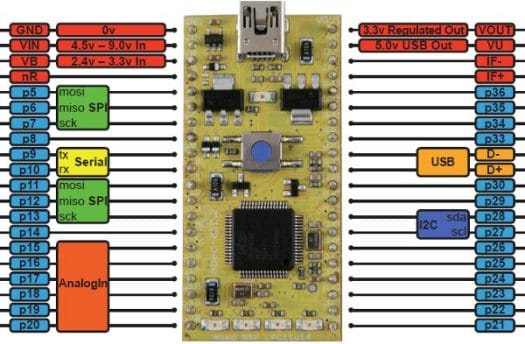 mbed NXP LPC11U24 Devkit NXP Cortex-M0 devkit