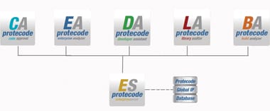 Protecode System 4 Diagram Protecode System 4 Block Diagram / Architecture