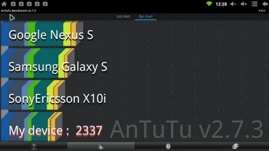 Mele A1000 Antutu Benchmark Allwinner A10 Antutu Benchmark