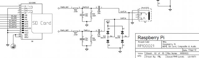 Raspberry Pi Model B Diagram