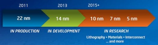 Intel to bring 5nm Technology in 2015 and beyond