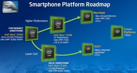 Click to Enlarge Intel Merrifield, medfiled, atom processors for Mobile phones