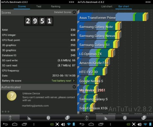 WM8850-MID Antutu Benchmark Results Cortex A9 + Mali-400 Benchmark on Android 4.0
