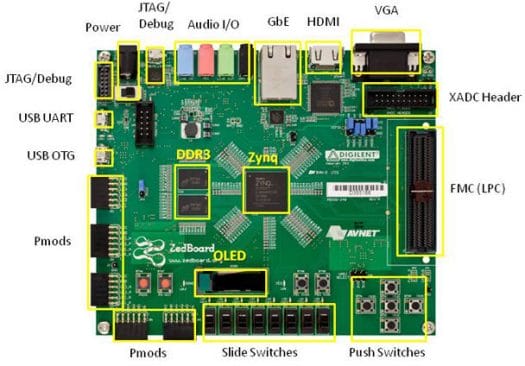 Zedboard Zedboard PCBA