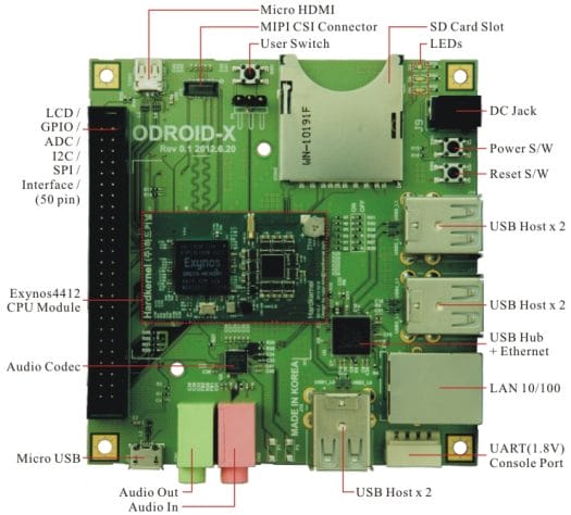 ODROID-X Development Board Connectors Description