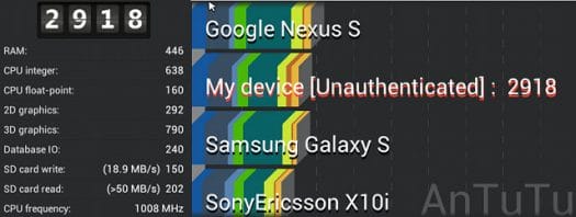 Smallart U-Host Antutu Benchmark