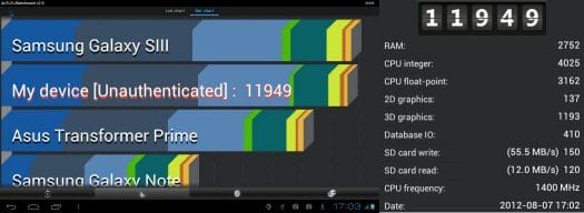 ODroid-X Antutu