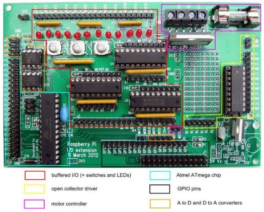 Raspberry Pi Gertboard