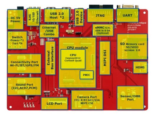 Samsung Origen 4 Quad Block Diagram