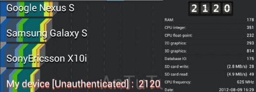 Zero Devices Z900 Antutu