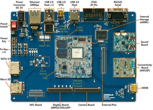 Samsung Arndale Cortex A15 Development Board