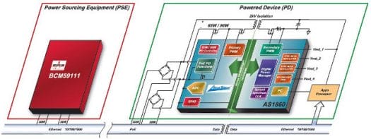 Akros AS1860 Broadcom BCM59111