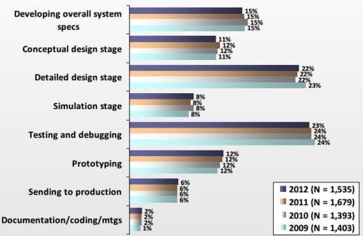 embedded_systems_development_schedule_breakdown