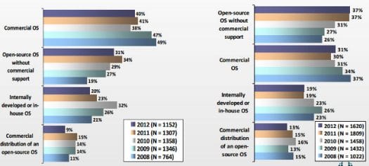embedded_systems_operating_systems