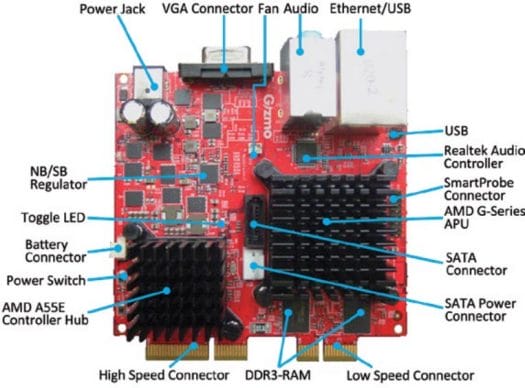 AMD G-T40E APU Embedded Development Board