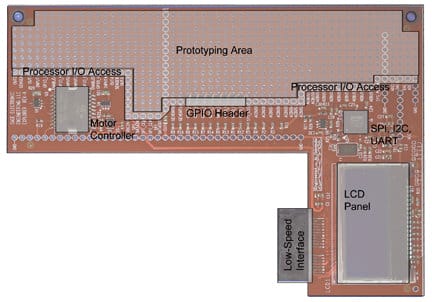 Gizmo Explorer Board