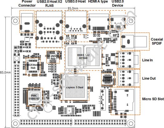 ARMBRIX Exynos 5 Dual Cortex A15 Development Board