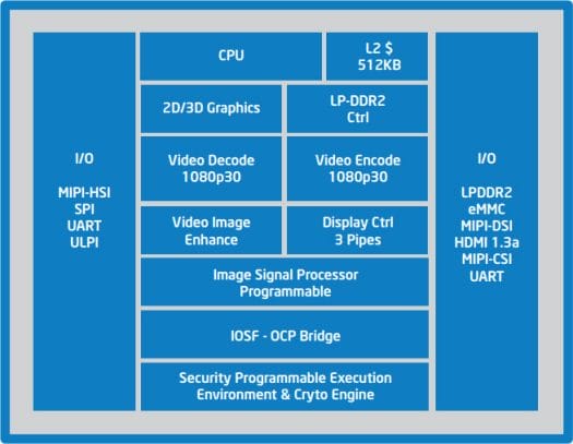 Melfield Block Diagram