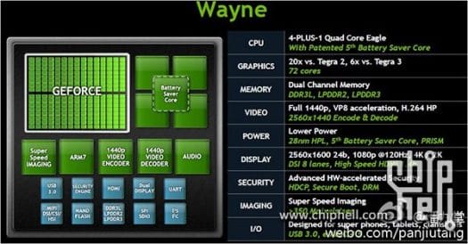 Wayne Block Diagram