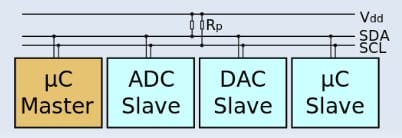 I2C_Connection_Example