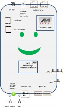 SMILE Plug Block Diagram