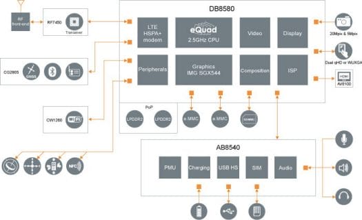 L8580 Block Diagram