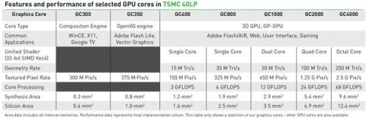 Vivante CPU Comparison_table