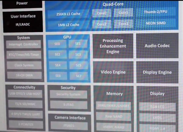 samsung a31s processor