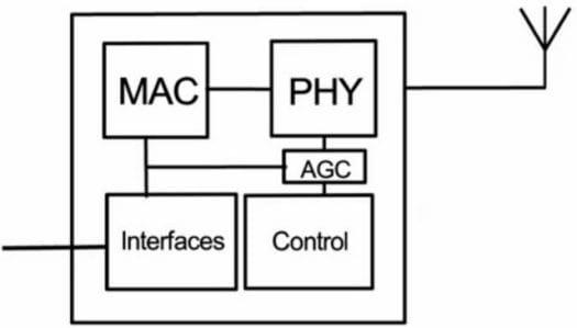 Weightless Chip Block Diagram