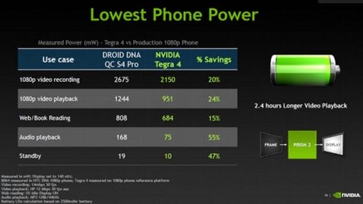 Nvidia Tegra 4 Power Consumption Comparison_640px