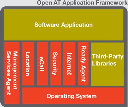 Open_AT_Framework_Architecture