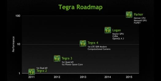 Tegra Roadmap (Source: CNET)